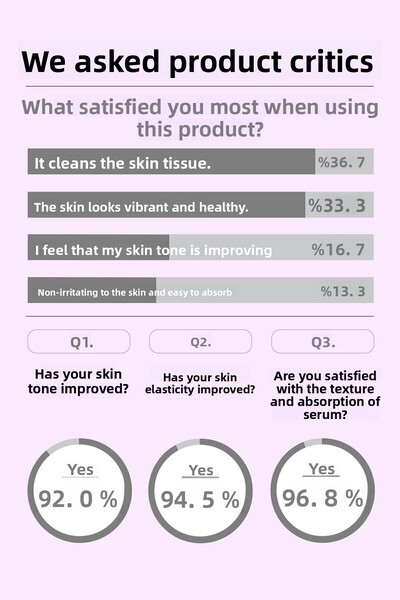 Mary & May Mary&May Idebenone + Blackberry Complex Serum, 30 ml - Συσφικτικός ορός προσώπου