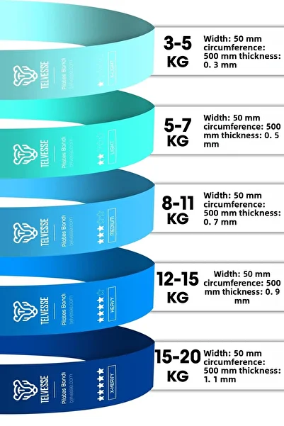 Telvesse 7Li Mega Set 25+35 kg + 5Li Pilates Resistance Band Barre Rubber Loop Band Blue Tone