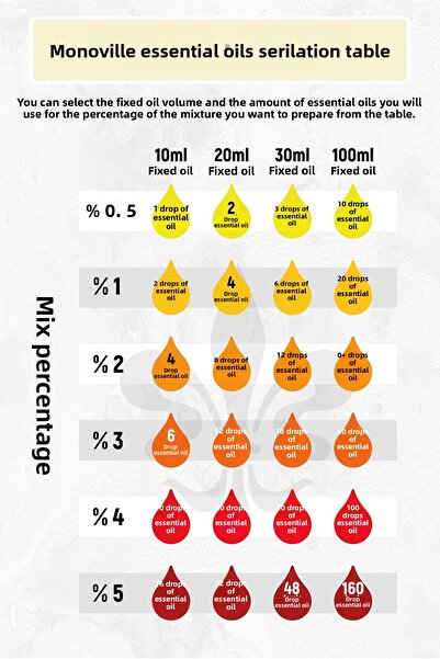 Monoville Lavender Essential Oil - 10 Ml, 100% Pure and Natural, Medical Essential Oil