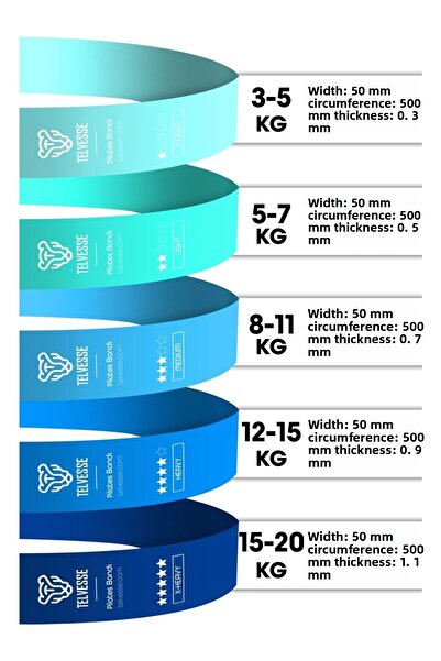 ByKurt Set de 5 benzi de rezistență pentru Pilates, benzi de exerciții pentru fitness, cu pungă de cauciuc - albastru