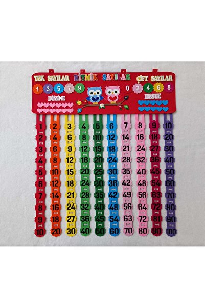 elifletasarim Rsp06 Ritmik Sayma Panosu (KEÇEDEN EĞİTİM MATERYALİ)