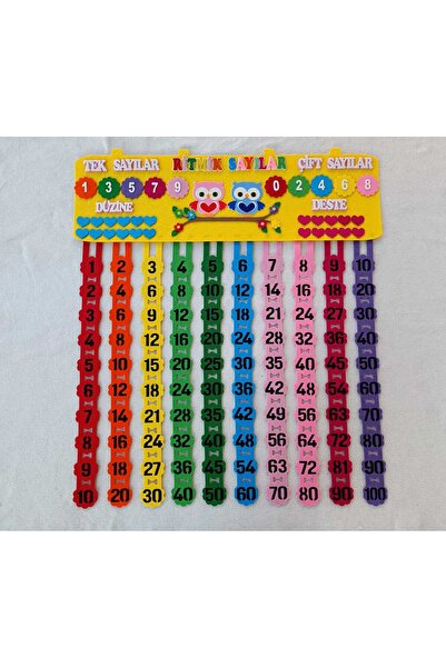 elifletasarim Rsp09 Ritmik Sayma Panosu (KEÇEDEN EĞİTİM MATERYALİ)