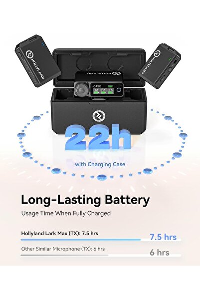 HollyLand LARK MAX Wireless Lavalier Microphone System (Solo)