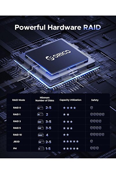 Orico حاوية محرك أقراص صلبة خارجية بخمسة فتحات USB 3.0 مقاس 3.5 بوصة - حتى 80 تيرابايت (بدون قرص)