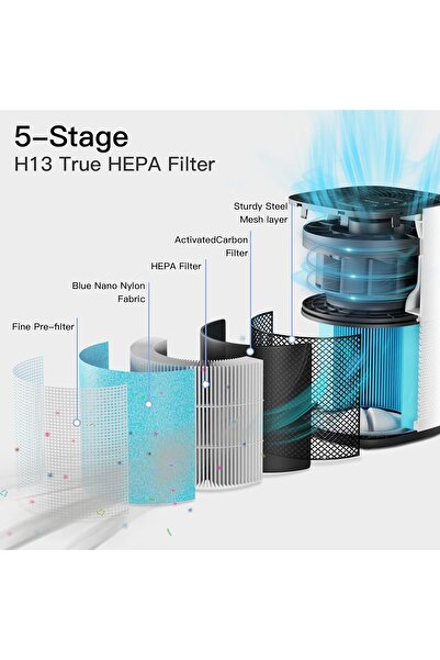 AIRTOK AP1001 Air Purifier with H13 True HEPA Filter – Up to 793 ft² Coverage