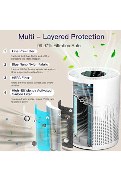 Generic Aircillin Air Purifier AP070A (HEPA) - Removes 99.99% particles down to 0.1 microns