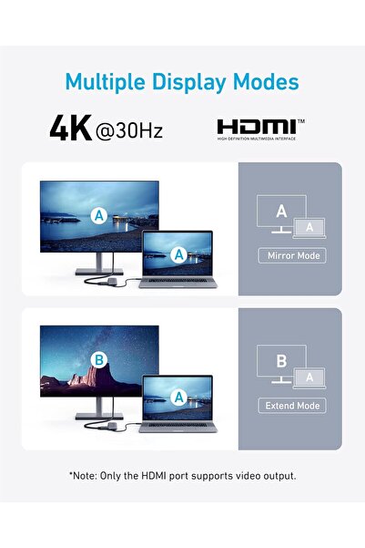 Anker موزع USB-C 332 (5 في 1)، مع منفذ HDMI بدقة 4K، ومنافذ بيانات بسرعة 5 جيجابت في الثانية، ومنافذ USB-A، ومتوافق مع MacBook Air