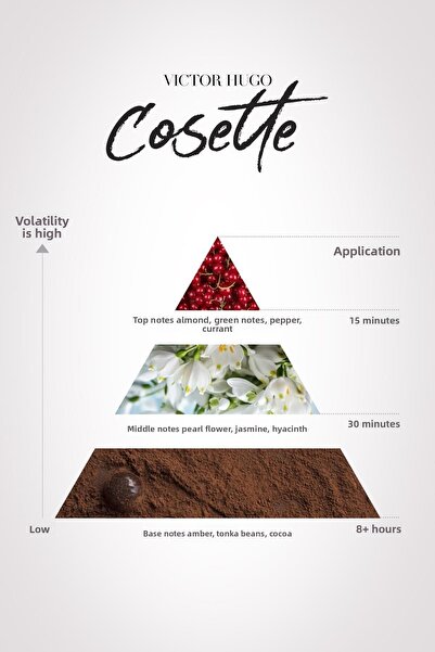 Victor Hugo Cosette EDP Women 100ml | Oriental, Floral | Blackcurrant, Lily of the Valley, Jasmine, Amber, Cocoa