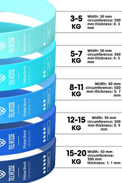 Telvesse 5 Different Pilates Resistance Band with Bag Latex Aerobic Exercise Squat Rubber Loop Band Closed End Blue