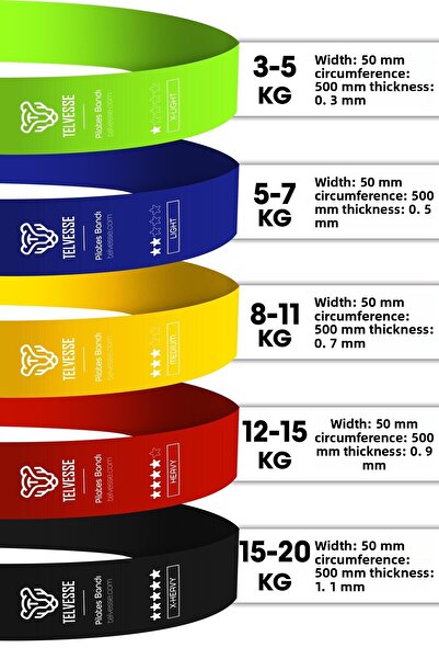 Telvesse 7-Piece Mega Set 5+15 kg + 5-Piece Pilates Resistance Band Pilates Rubber Loop Band Mix Tone