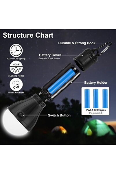 erorex Tent Lamp 4 Pack Waterproof Camping Lantern Bulbs Bright LED Tent Lights Campers Backpackers