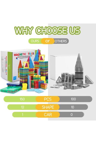 erorex 150Pcs Magnetic Tiles Set 3D Magnetic Educational Construction Magnetic Toys 150Pcs Magnetic