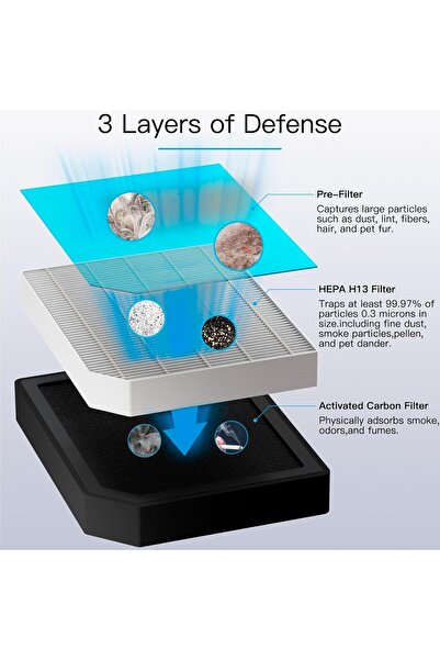 Generic Aircillin AP1501 Replacement Filters 4-Pack - H13 True HEPA & Activated Carbon