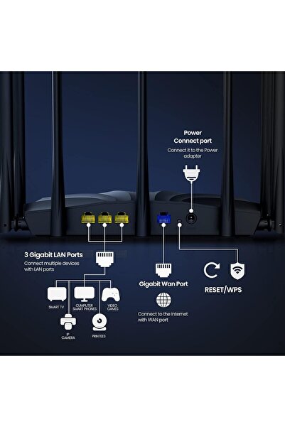 Tenda Ac23 Ac2100 Dual Band Gigabit 4 Port Access Point Router with 7 Antennas