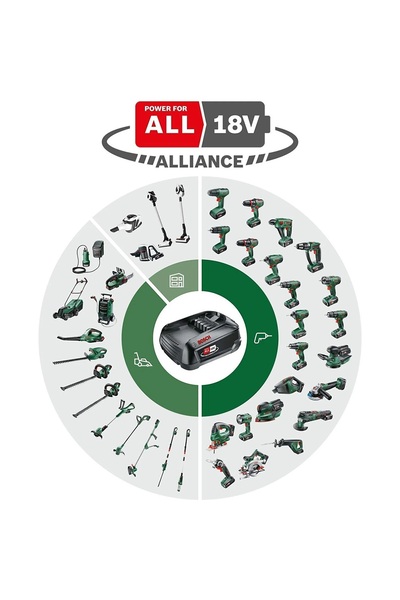 Bosch Unlimited Şarjı Süpürge ve Bahçe aletleri için Batarya Akü 18v-4Ah