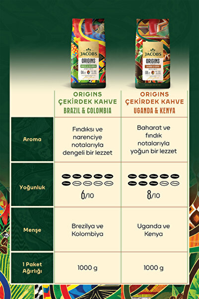 Jacobs Origins Brazil & Colombia Çekirdek Kahve 1 Kg