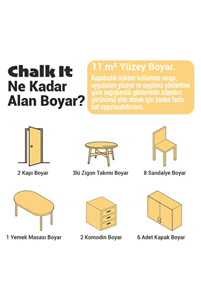 Işın Mumcu Artisan Chalk It Kendinden Vernikli Boya | Sarı