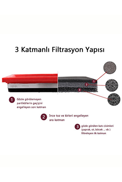 TORK Vw GOLF - SCIROCCO (1,4 TSİ-2.0 TSİ-1.6 TDİ-1.9 TDİ), Performans Hava Filtresi (%30 Hava Artışı)