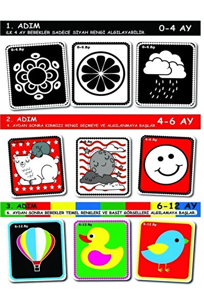 AVDA Bebeğimin Ilk Zeka Kartları Flash Cards Eğitici Kartlar