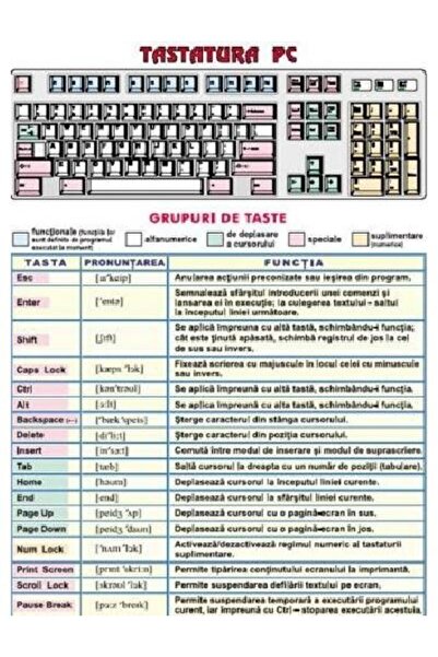 Eurodidactica Tastatura PC / Reguli de securitate in timpul luc