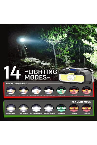 erorex Rechargeable Headlamp 1300 Lumen Super Bright LED Head Lamp Motion Sensor Waterproof Headlight 14