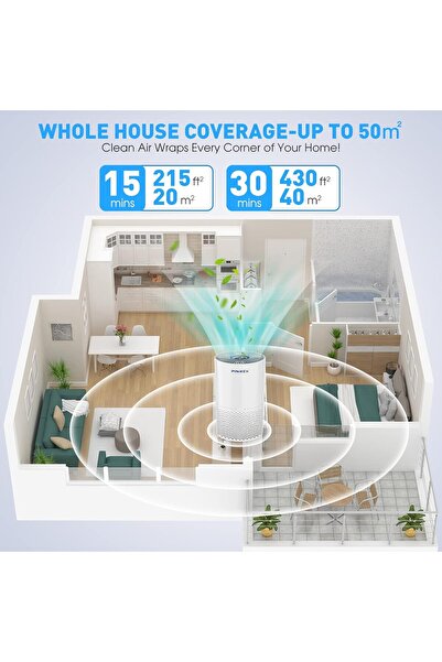 PINREK Air Purifier for Home Bedroom, up to 50 m², 4-Stage H13 HEPA, Touch Screen, Timer, Night Lig