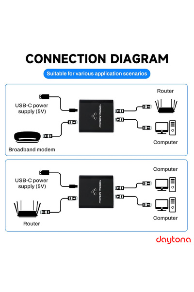 Daytona ZR861 RJ45 Network Splitter Adaptör/1000Mbps Ethernet/USB-C Güç Kablosu ile