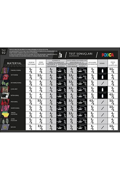 Uni Posca Pc-1M (0.7mm) Brown