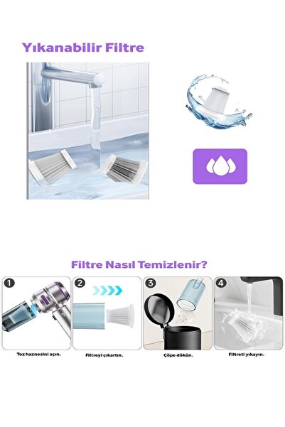 Kortec 20000 Pa Güçlü Yeni Model Portatif Vakumlu Kablosuz Üflemeli Mini Araç Süpürgesi