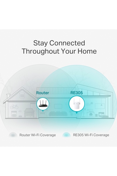 TP-LINK AC1200 Mesh Wi-Fi Range Extender RE305