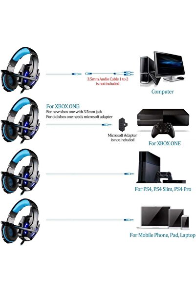 erorex G9000 3.5Mm Gaming Headphone Stereo Game Headset Noise Cancellation Earphone Wired