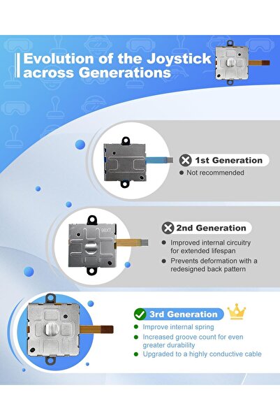 erorex Joystick Replacement Kit Oculus Quest 2 Controller Accessories Oculus Quest 2 Controller Meta Quest