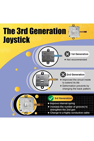 erorex 4 Pack Analog 3D Joysticks Replacement Kit Quest 2 & Meta Quest 3Controllers Tweezers Pry Bar &