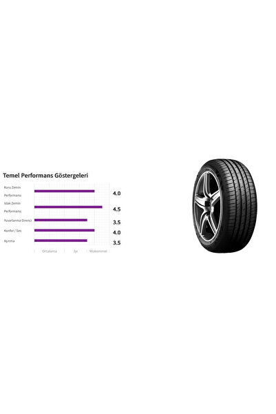 Nexen 205/50R17 N Fera SU1