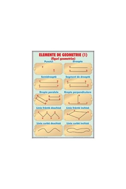 Eurodidactica Elemente de geometrie / Unitati de masurat capacit