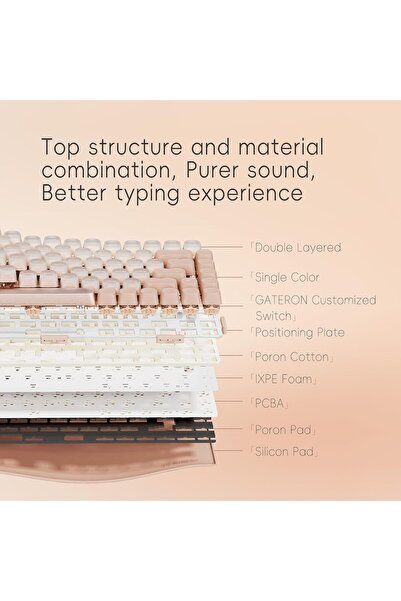 LOFREE DOT Foundation 75% Mechanical Keyboard (Pink) - Hot-swappable, 2.4G/Bluetooth/USB-C, GATERON