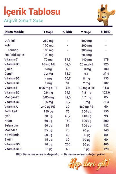 Argivit Smart Phosphotidylserine, Choline, L-Carnitine, L-Arginine, Multivitamin and Multimineral 30 Sachets