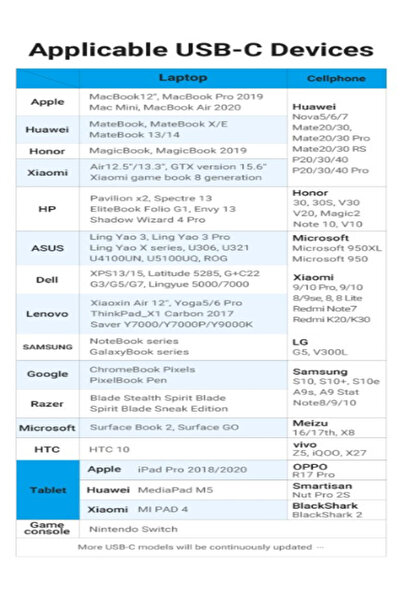 Vention USB 2.0 Type-C إلى Type-C 100W PD، تصميم بزاوية قائمة 90 درجة لهاتف Samsung وHuawei وXiaomi وiPad Pro،