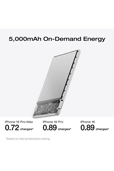 EcoFlow RAPID Mag external battery, 5000 mAh 7.5W, White