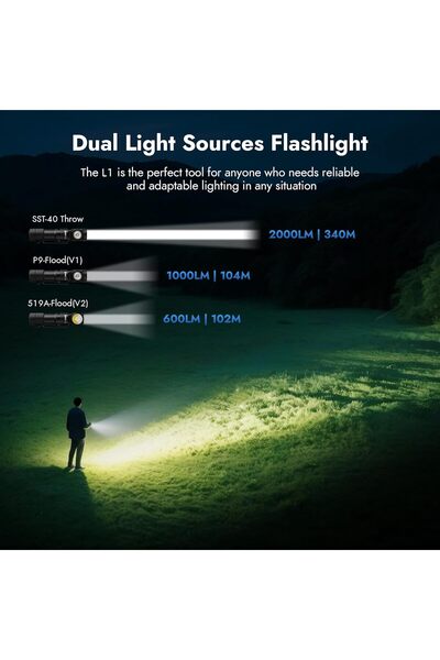 Wuben L1 Rechargeable LED Flashlight, 2000 Lumens, 180° Rotating Dual Light, IP68