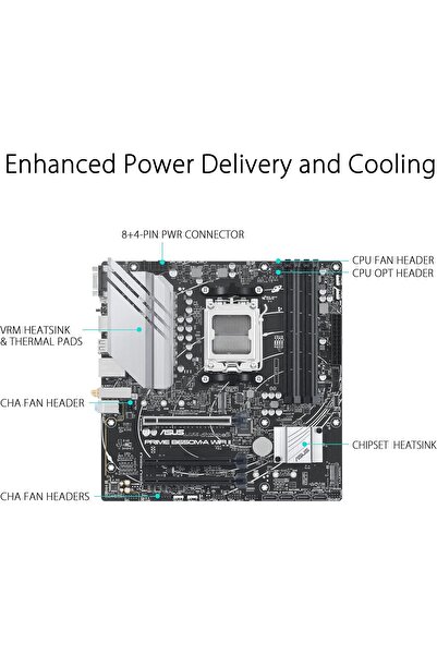 ASUS TUF Gaming B650 Motherboard