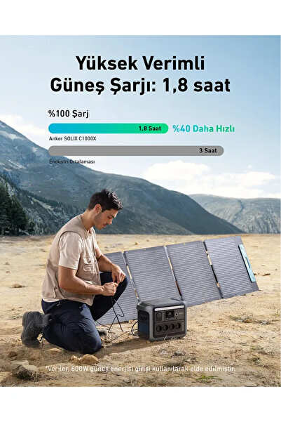 Anker SOLIX C1000X PowerHouse 1056Wh I 1800W Taşınabilir Güç Kaynağı