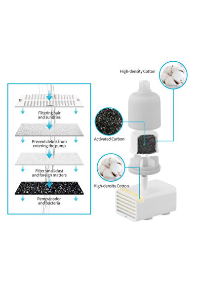 Wero Seramik Su Kabı (Model: W5) - Filtresi 3'lü Paket