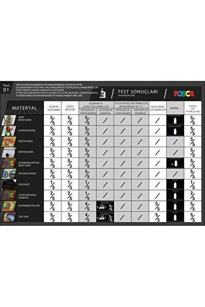 Uni Posca Pc-1M (0.7mm) Brown