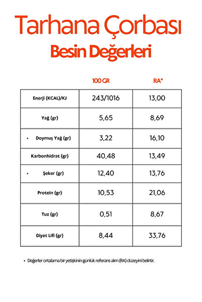 Genel Markalar Filizlendirilmiş Sorgum&karabuğday Unlu Glutensiz Tarhana Çorbası 150 G