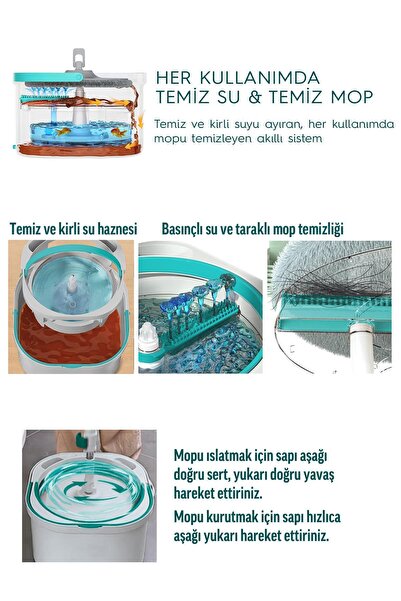 SMARTER Aqua Max Ve Üçgen Aparat Temiz & Kirli Suyu Ayırma Temizlik Seti Mop Paspas Cam Sileceği
