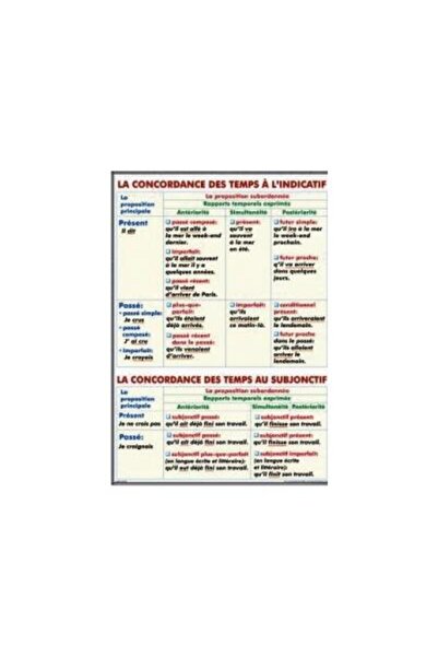 Eurodidactica La concordance des temps a l'indicative / Les sup