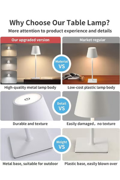 Taimi Metal Cordless Lamp,Touch Dimming,Wireless,IP54 Waterproof,Rechargeable,3 Color Modes,White