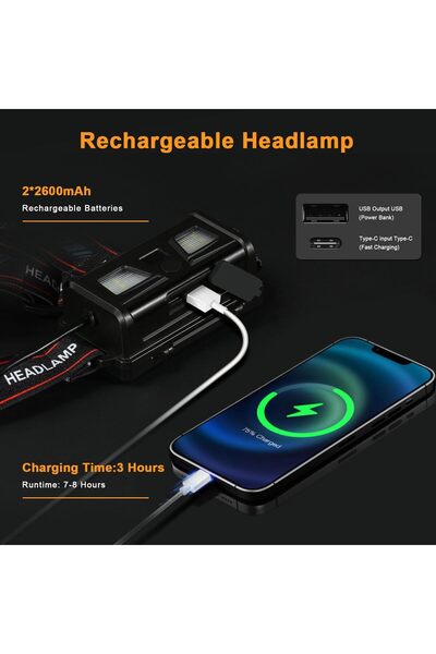 erorex Headlamp LED Head Lamp Rechargeable IPX 6 Waterproof Headlamps Camping Hiking Cycling Fishing
