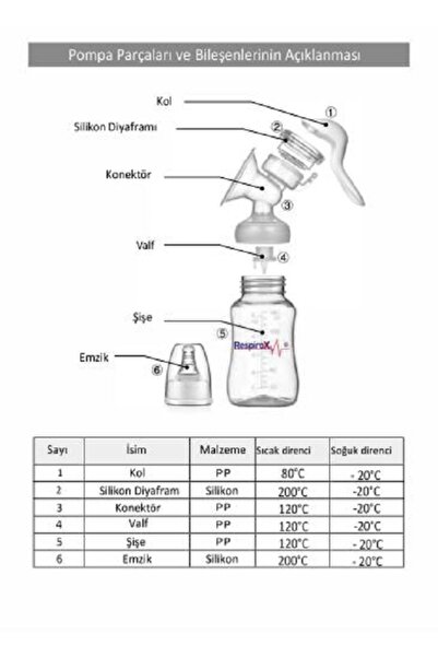 Respirox SÜT SAĞMA POMPASI, MANUEL ,EL TİPİ, GÖĞÜS POMPASI,MANUEL SÜT SAĞMA POMPASI BPA VE LATEX İÇERMEZ